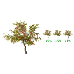 How do I sell once and get paid 4 times?